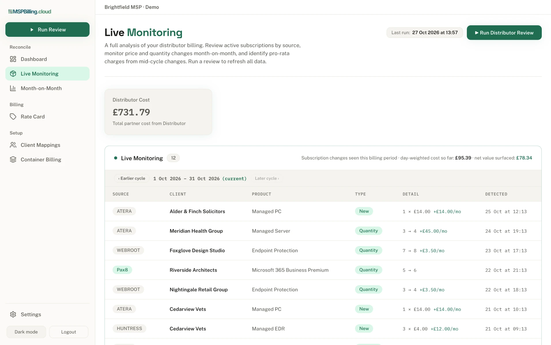 Live monitoring in the MSPBilling.cloud demo environment